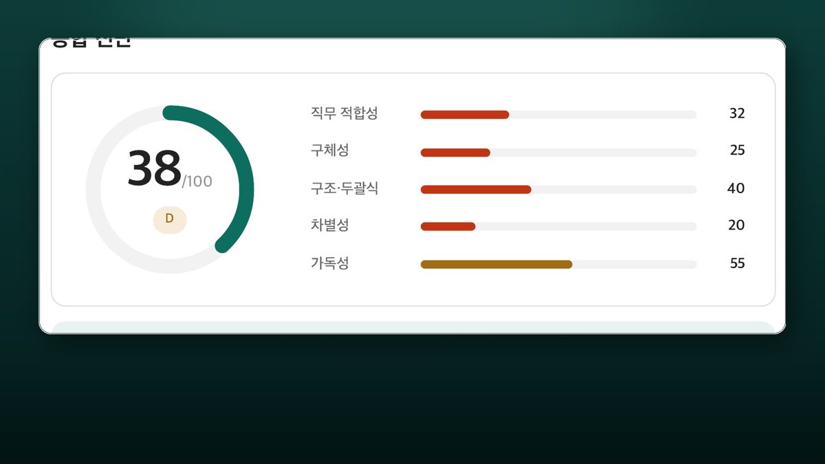 5개 지표 채점 결과와 총점